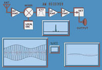 wireless image transmission via radio signals without internet